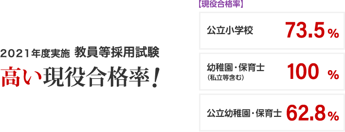 2021年度実施　教員等採用試験　圧倒的な現役合格率！