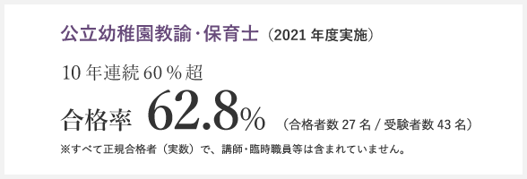 公立幼稚園教諭・保育士（2021年度実施）