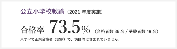 公立小学校教諭（2021年度実施）