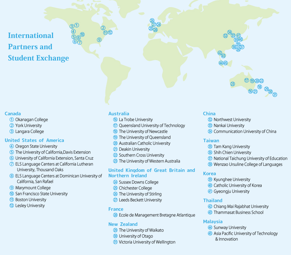 International Partners