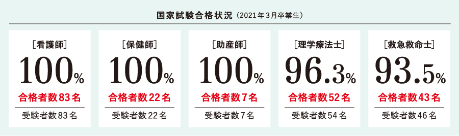 臨床検査学科 健康科学部 学部 大学院 京都橘大学