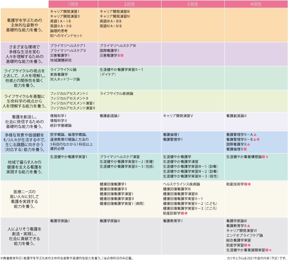 京都 橘 大学 シラバス Justpiccs