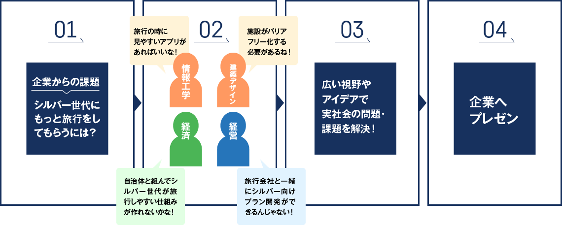 経済学科 経済学部 学部 大学院 京都橘大学
