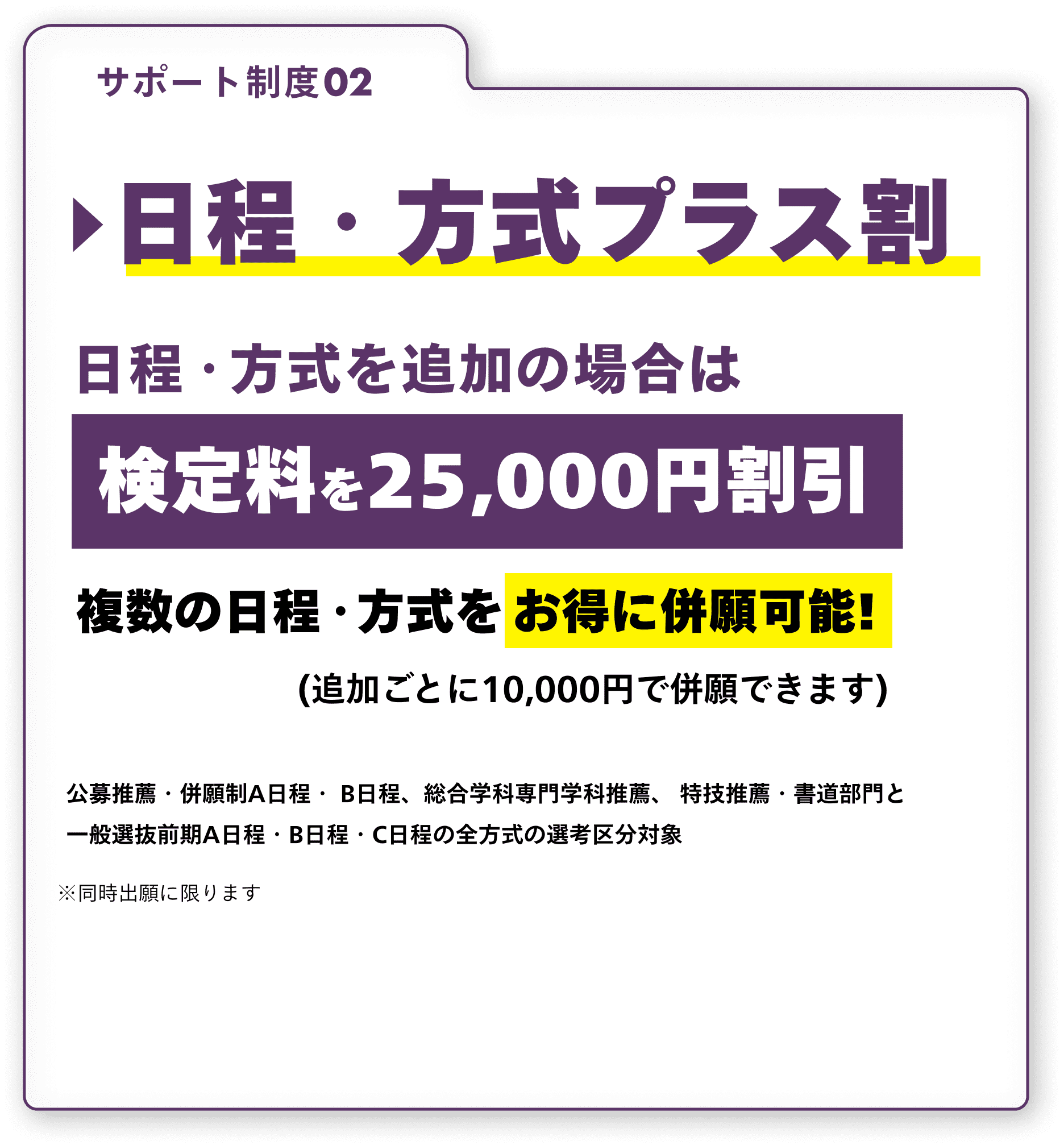 サポート制度02 日程・方式プラス割