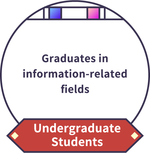 Graduates in information-related fields [Undergraduate Students]