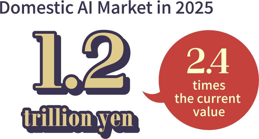 Domestic AI Market in 2025 trillion yen. 2.4 times the current value.
