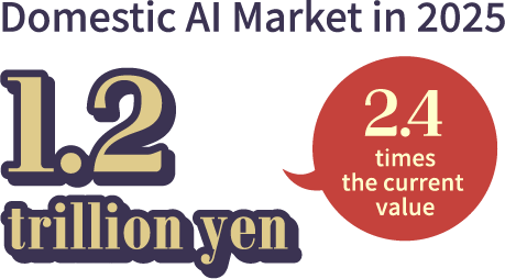 Domestic AI Market in 2025 trillion yen. 2.4 times the current value.