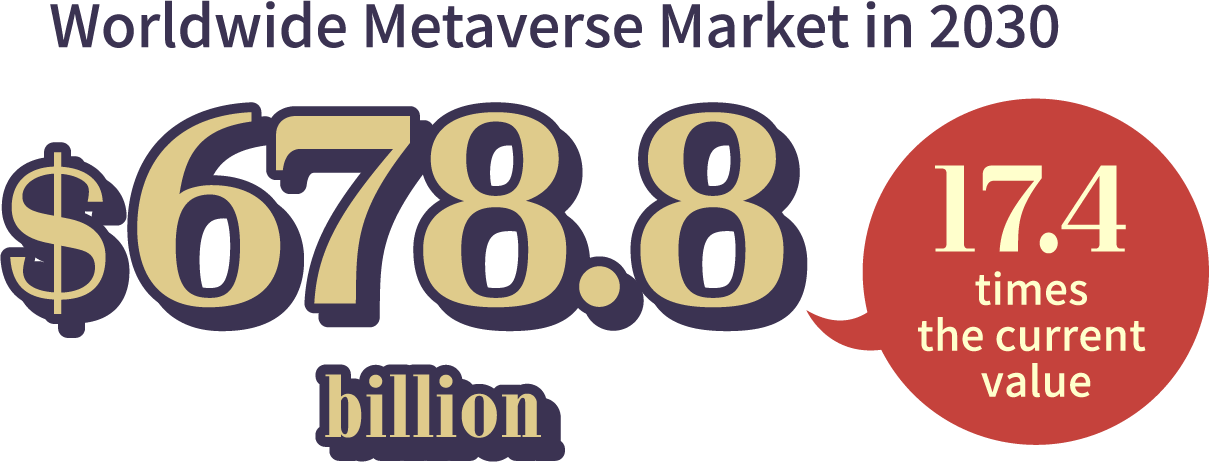 Worldwide Metaverse Market in 2030. 678.8 billion. 17.4 times the current value.