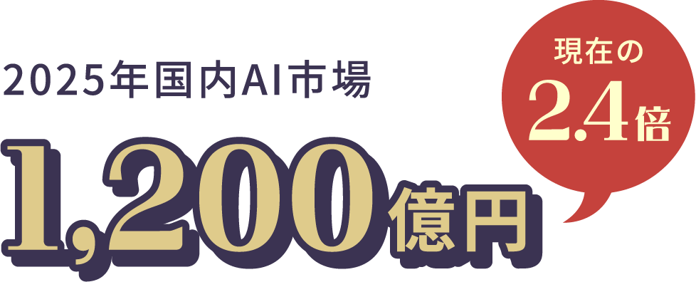 2025年国内AI市場 1,200億円　現在の2.4倍