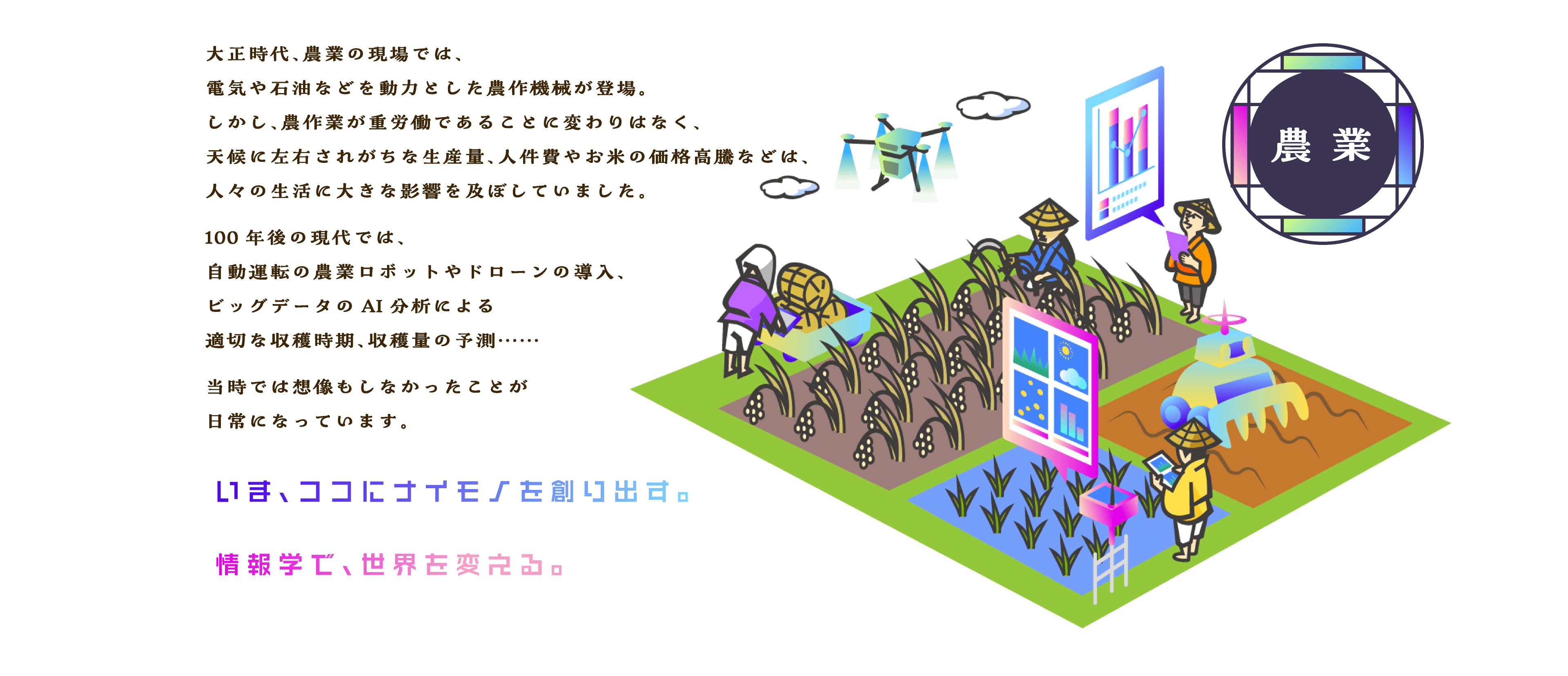 ＜農業＞ 大正時代、農業の現場では、作物の出来はお天気に大きく左右されていました。100年後の現代では、スマホひとつで2週間先の天気まで把握。気温・日射量・降水量のデータを活用して、リスク回避や収量アップにつなげる……当時では想像もしなかったことが日常になっています。いま、ココにナイモノを創り出す。情報学で、世界を変える。