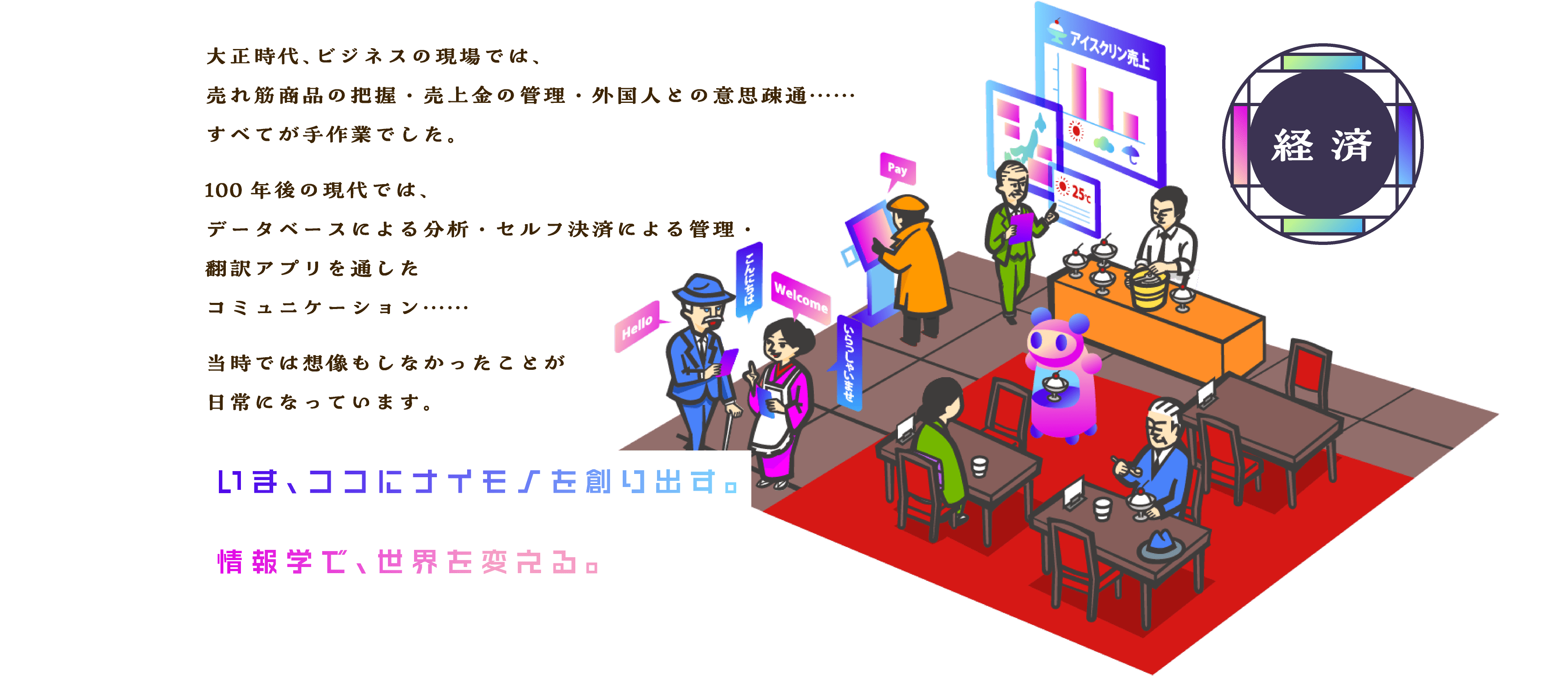 ＜経済＞ 大正時代、ビジネスの現場では、売れ筋商品の把握・売上金の管理・外国人との意思疎通……すべてが手作業でした。100年後の現代では、データベースによる分析・セルフ決済による管理・翻訳アプリを通したコミュニケーション……当時では想像もしなかったことが日常になっています。いま、ココにナイモノを創り出す。情報学で、世界を変える。