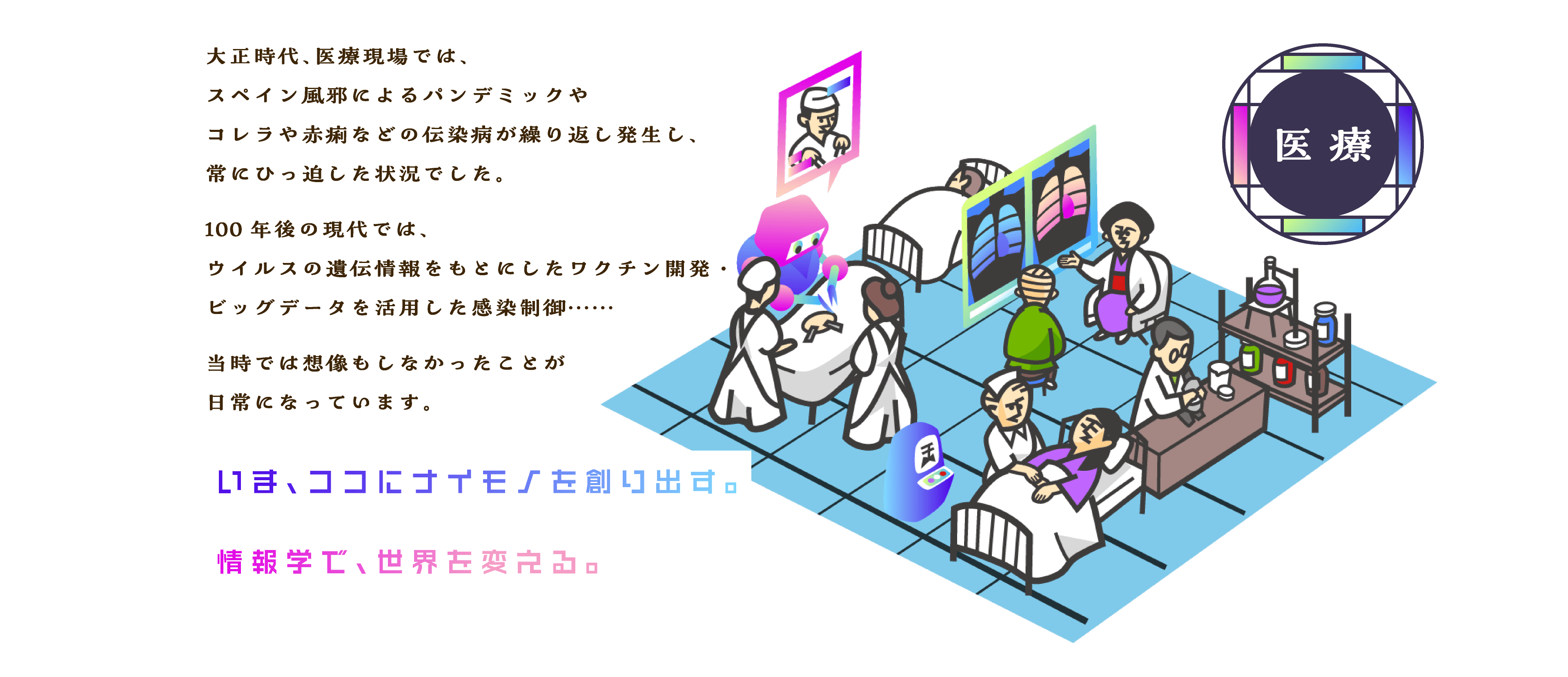 ＜医療＞ 大正時代、医療の現場では、伝染病の原因は不明、感染の予測もできず、たくさんの人が亡くなりました。100年後の現代では、ウイルスの遺伝情報をもとにしたワクチン開発・ビッグデータを活用した感染制御……当時では想像もしなかったことが日常になっています。いま、ココにナイモノを創り出す。情報学で、世界を変える。