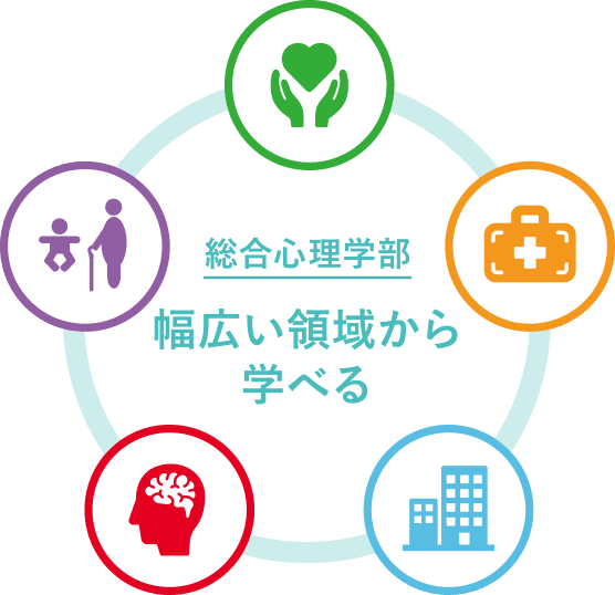 京都橘大学 総合心理学部