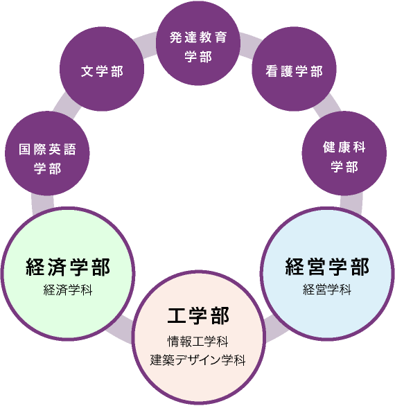 図