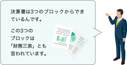 決算書は3つのブロックからできているんです。この3つのブロックは「財務三表」とも言われています。