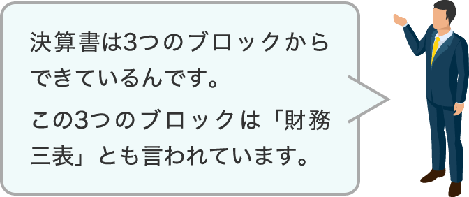 決算書は3つのブロックからできているんです。この3つのブロックは「財務三表」とも言われています。