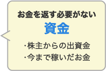 お金を返す必要がない資産