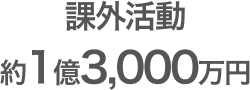 就職進路