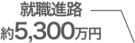 課外活動