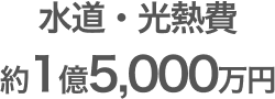水道・光熱費