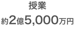 授業