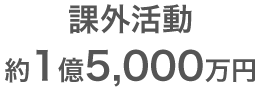 就職進路