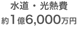 水道・光熱費