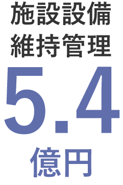 施設設備維持管理