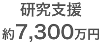 研究支援