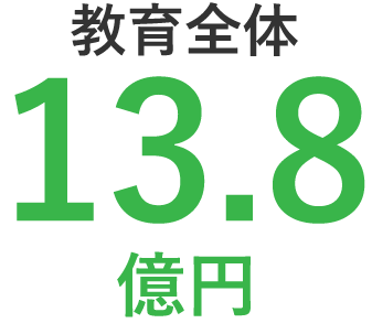教育