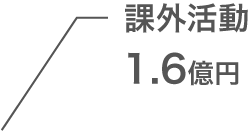 奨学制度