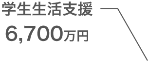 課外活動