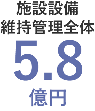 施設設備維持管理