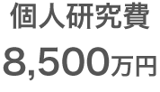 個人研究費